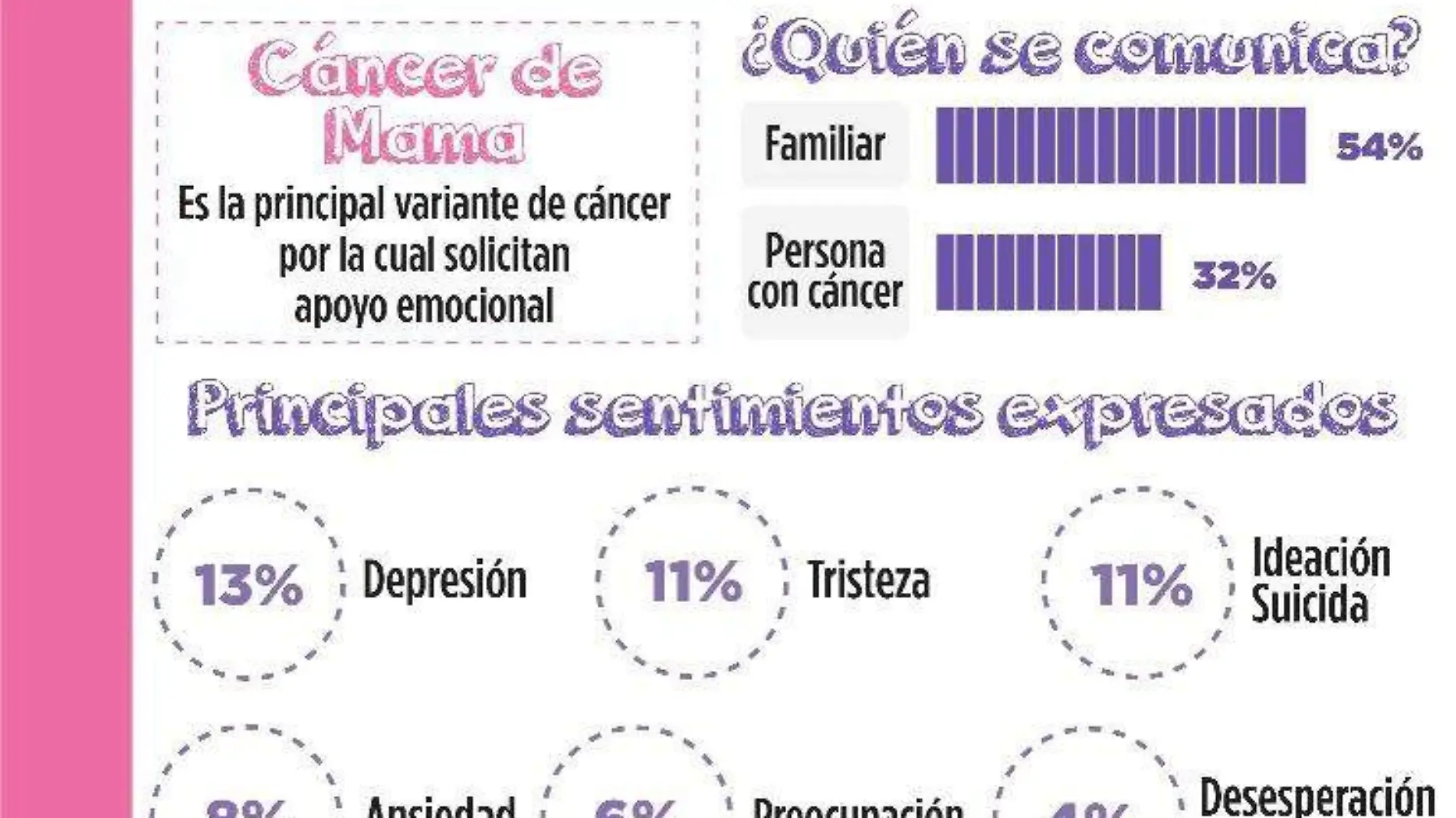 Cáncer de mama 